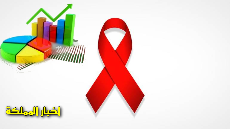 صادم : ارقام مرعبة حول عدد المصابين بالايدز
