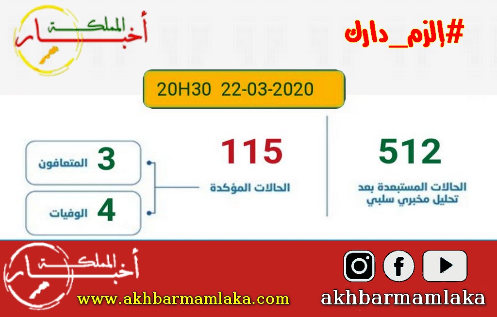 وزارة الصحة ..  تسجيل 5 إصابات جديدة بفيروس كورونا ليرتفع العدد الإجمالي إلى 115